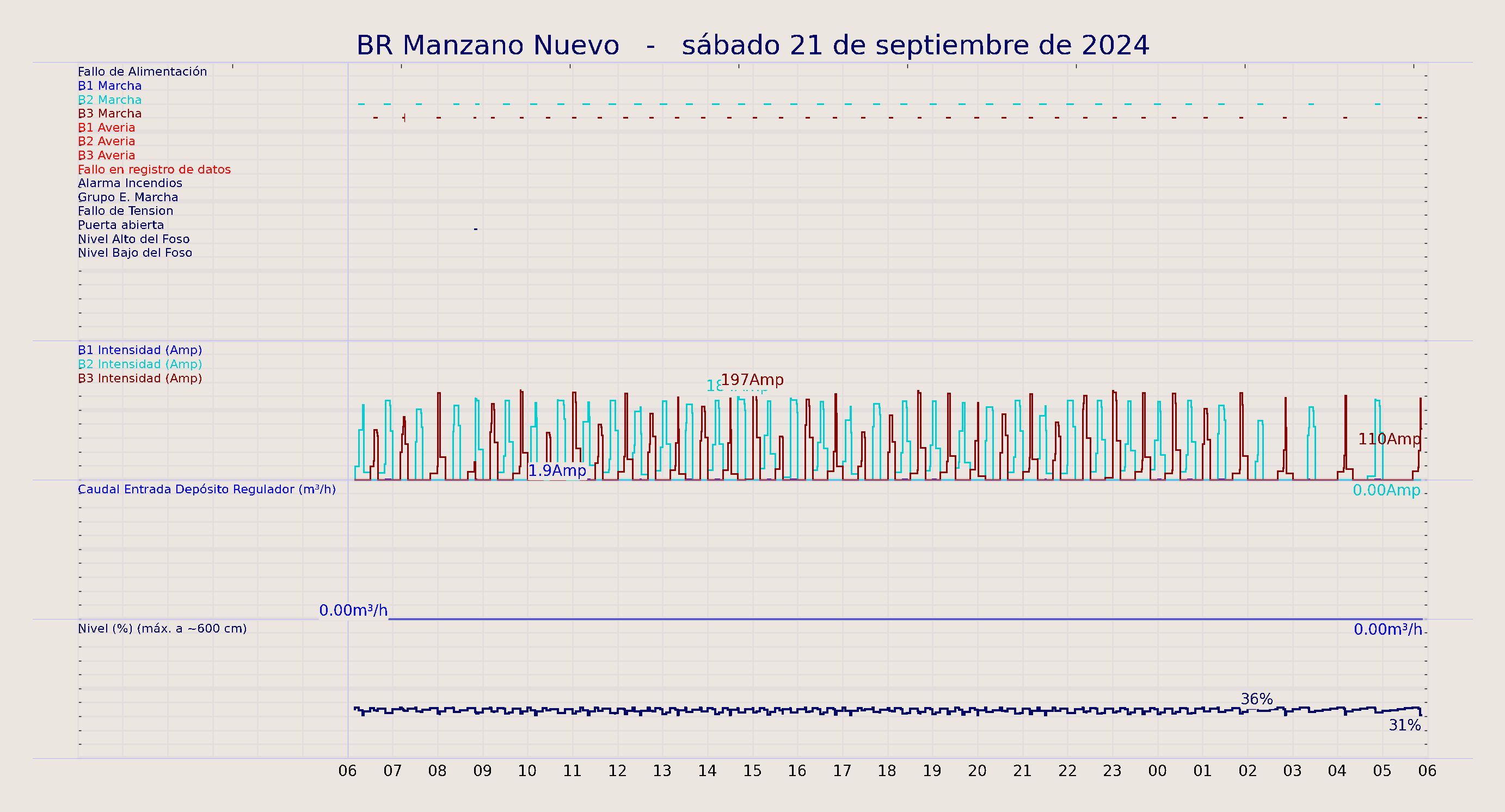 ../../imagenes/vid/2024/BR Manzano Nuevo/2024-09-21 BR Manzano Nuevo.png